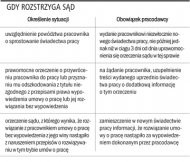 Gdy rozstrzyga sąd