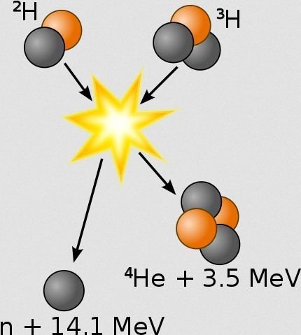 Schemat fuzji termojądrowej (aut. Wykis, domena publiczna)