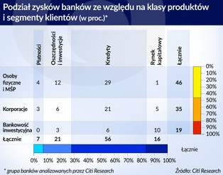 Banki pogrążone są w kryzysie – tożsamości