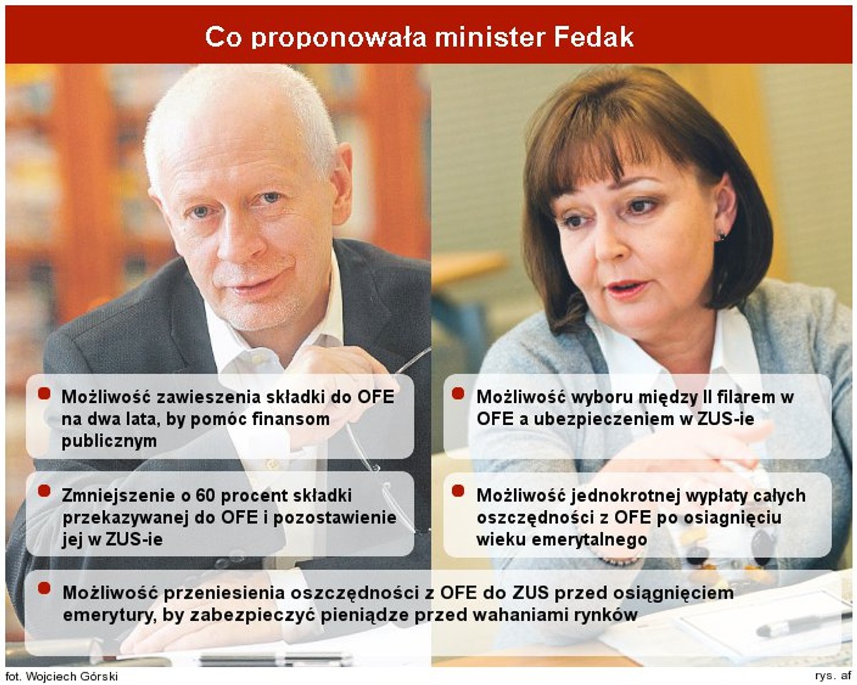 Boni wygrywa w sporze o kształt systemu emerytalnego. Na wczorajszym spotkaniu prezesi PTE wysłuchali ostrych słów premiera, ale uzyskali pewność, że nie ma mowy o wdrożeniu pomysłów minister pracy.