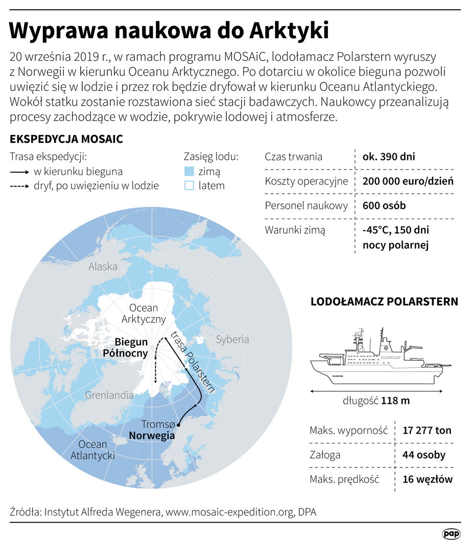 Wyprawa naukowa po Oceanie Arktycznym
