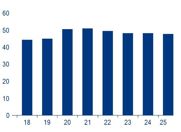 Niemieckie wydatki rządowe w stosunku do PKB, w %