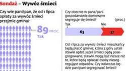 Śmieciowe decyzje gmin poza jakąkolwiek kontrolą