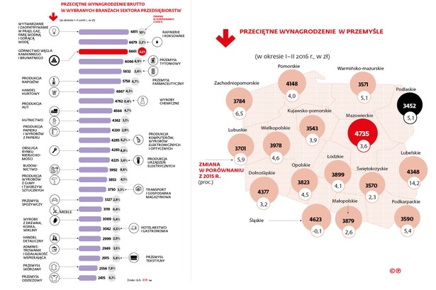 Przeciętne wynagrodzenie w firmach