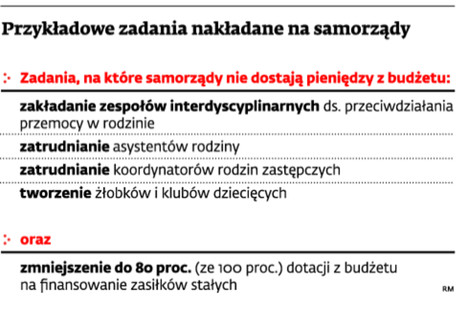 Przykładowe zadania nakładane na samorządy