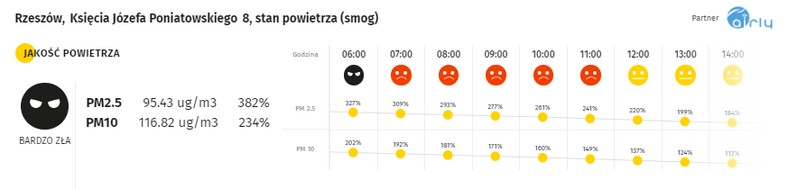 Smog w Rzeszowie - 08.02