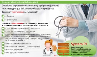 E-dokumentacja i tak wyląduje na papierze