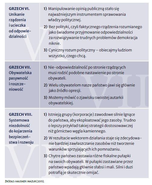 8 grzechów głównych Rzeczpospolitej w roku 2015 i ich podstawowe przejawy. Źródło: Raport: Państwo i My. Osiem grzechów głównych Rzeczypospolitej – 5 lat później”.