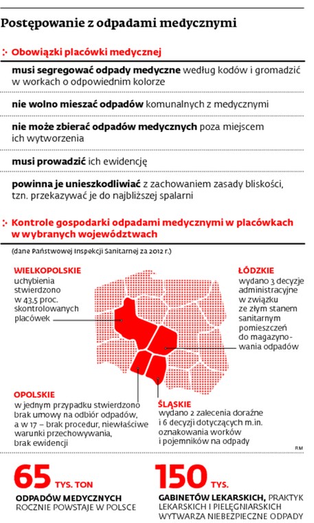 Postępowanie z odpadami medycznymi