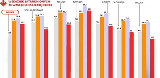 Rynek pracy: Pracowity i zaradny jak rodzic