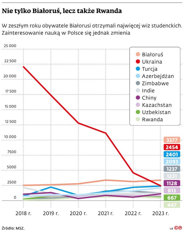 Nie tylko Białoruś, lecz także Rwanda