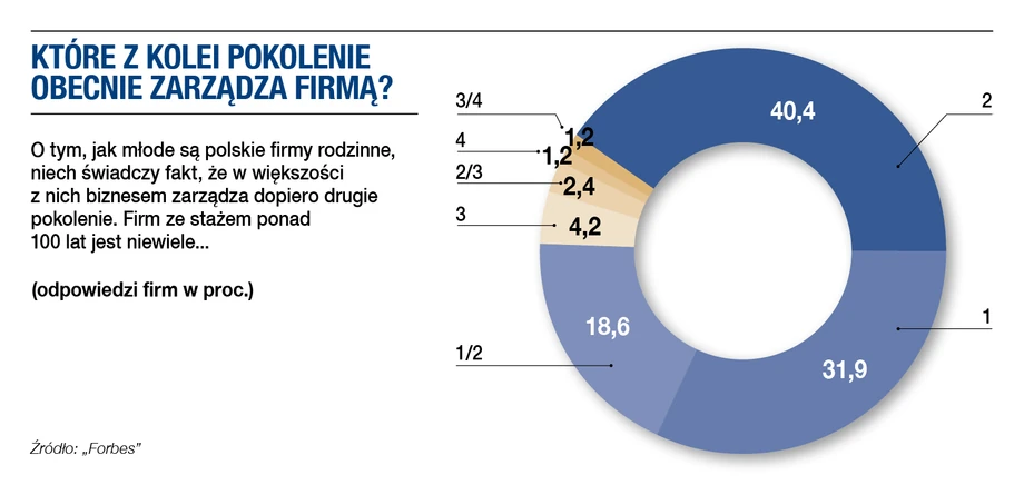 Raport Firmy Rodzinne