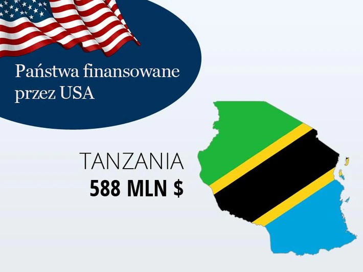 7. Tanzania 