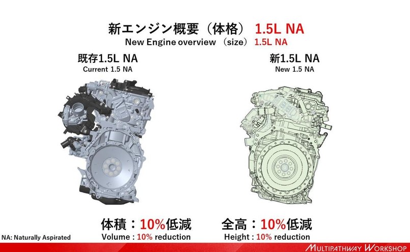 Toyota: Nowy czterocylindrowy silnik 1.5 w porównaniu do obecnej trzycylindrowej konstrukcji będzie o 10 proc. mniejszy i lżejszy