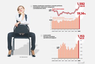Praca już nie zawsze popłaca. Wszystko przez pomoc państwa