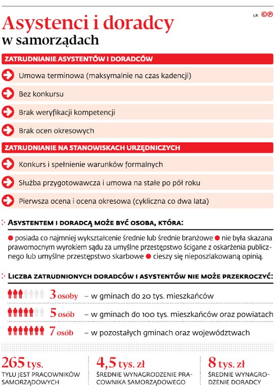 Asystenci i doradcy w samorządach