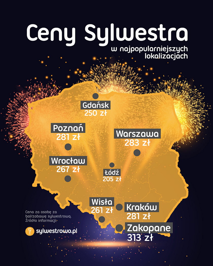 Ceny Sylwestra w Polsce
