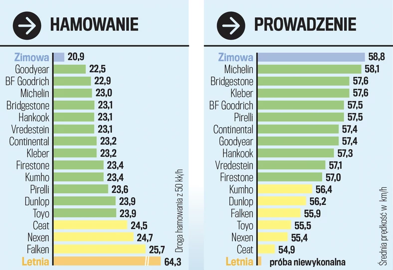 Hamowanie i prowadzenie na śniegu