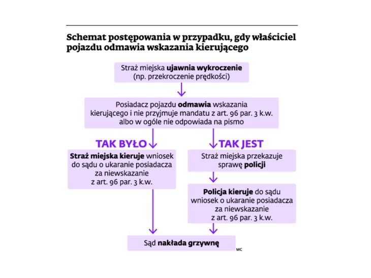 Straż miejska dokłada pracy policjantom