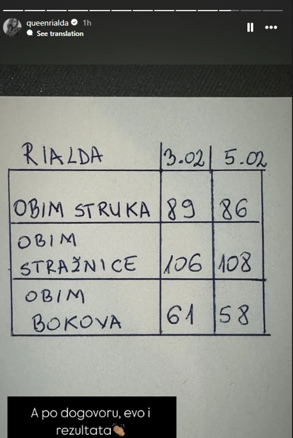 Rialda pokazala mere nakon porođaja