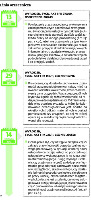 Było przejście zakładu pracy na nowego pracodawcę czy też nie