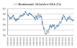 Obroty nadal ograniczone