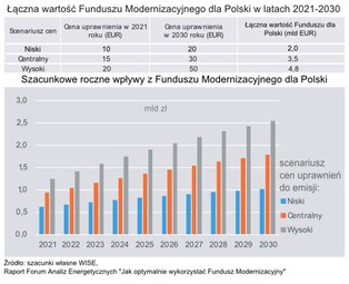 Polska energetyka powoli płynie na spotkanie z unijną "górą lodową"