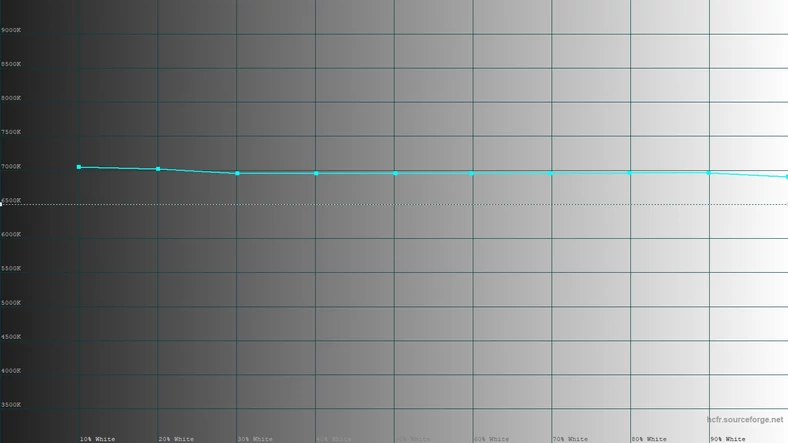 Temperatura barwowa bieli