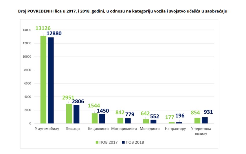Grafikon, Agencija za bezbednost saobraćaja