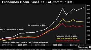 Nowy poważny problem naszej części Europy. Brakuje ludzi do pracy