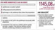 Kto może skorzystać z ulgi na
      dzieci