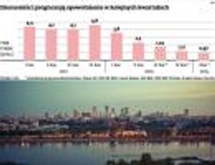 Recesja w 2013 roku? Tak, ale tylko techniczna