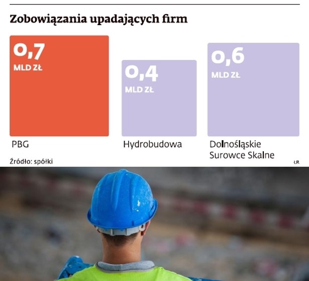 Zobowiązania upadających firm, fot. Bloomberg