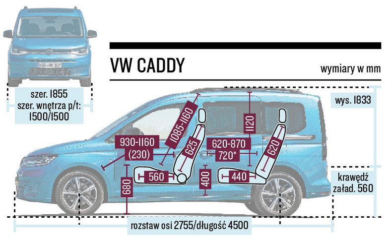 Volkswagen Caddy - schemat wymiarów