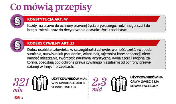 Anonimowość w sieci - co mówią przepisy