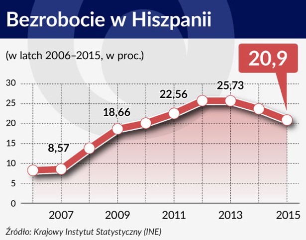 Antyoszczędnościowe siły zawiązują koalicję w Hiszpanii