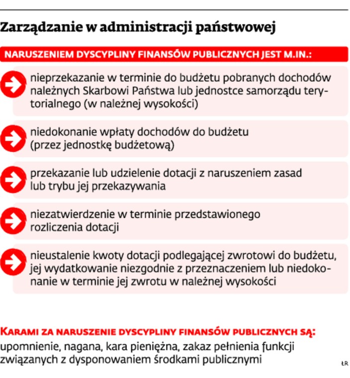 Zarządzanie w administracji państwowej