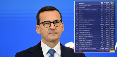 Drożyzna odpuszcza? Szok, ile trzeba zapłacić za koszyk Morawieckiego!