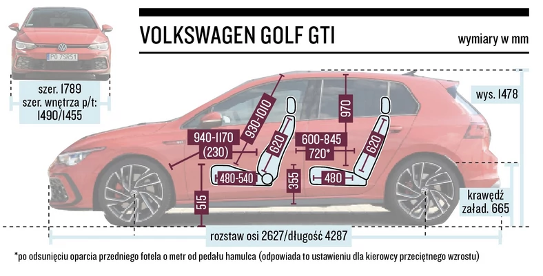 Volkswagen Golf GTI – wymiary