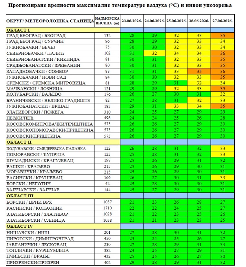 Upozorenje Batuta na toplotni talas