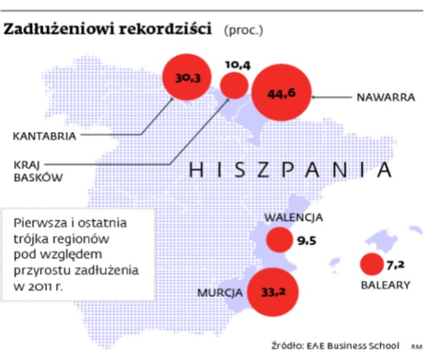 Zadłużeniowi rekordziści