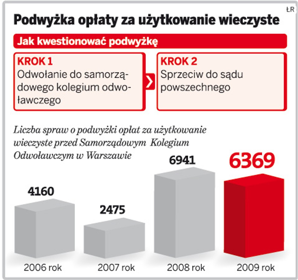 Podwyżka opłaty za użytkowanie wieczyste