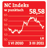 NC Indeks