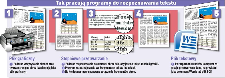 Optyczne Rozpoznawanie Tekstu