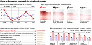 Przedsiębiorcy szykują się na ciężkie czasy i ćwiczą nowe podejście do biznesu