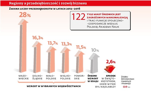 Zmiana liczby przedsiębiorstw w latach 2012-2016