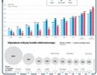 Rewolucja w e-handlu: czas na spontaniczność