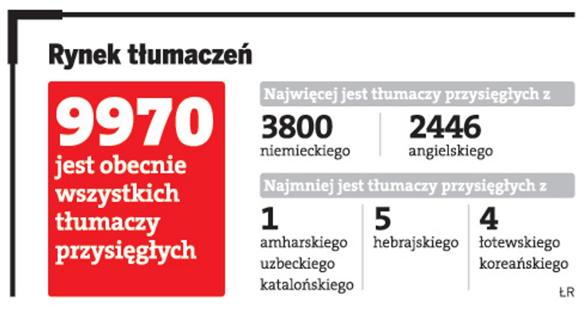 Rynek tłumaczeń
