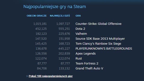 Steam Wszystko O Platformie Dedykowanej Graczom