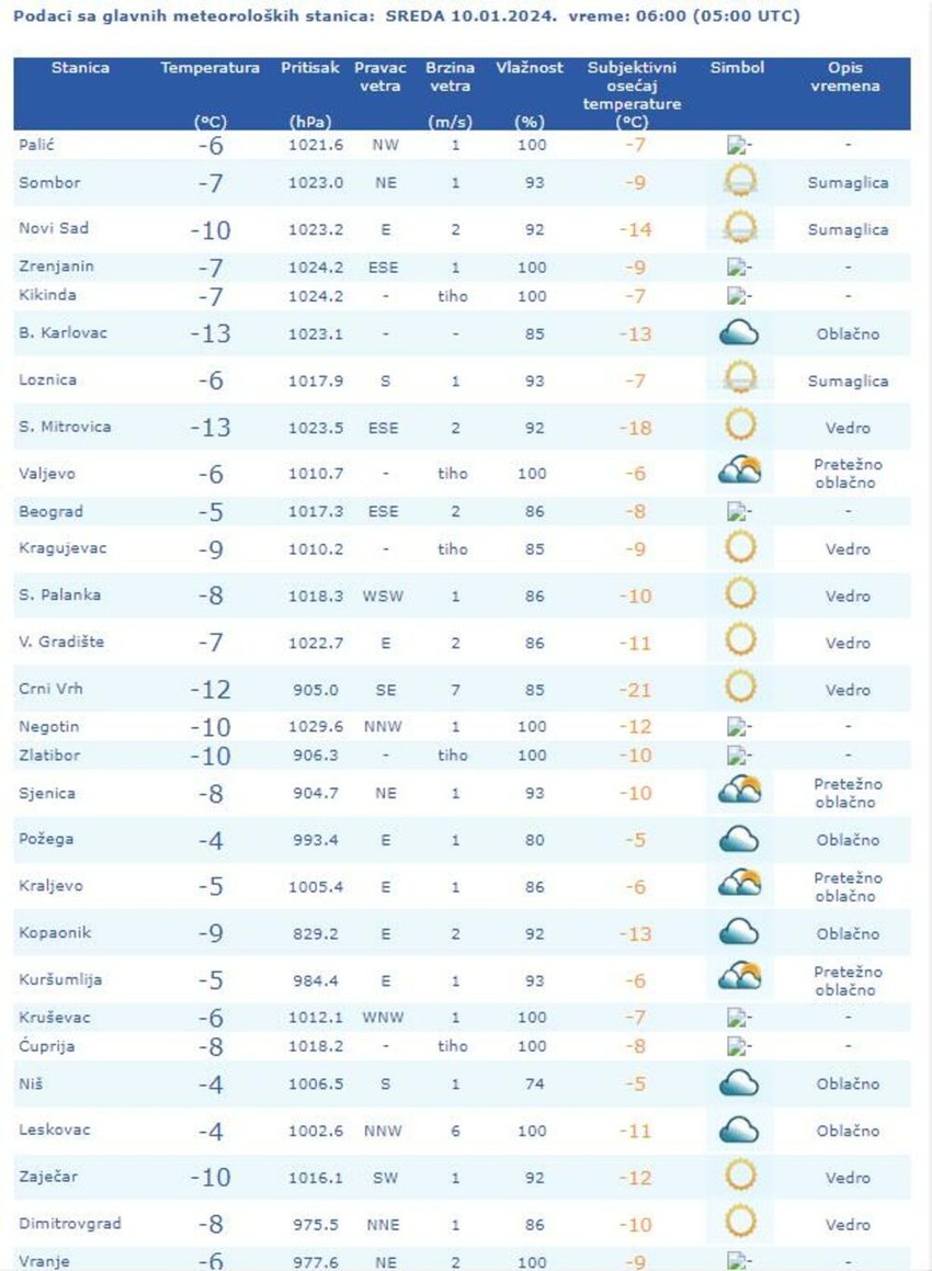Temperature u minusu izmerene jutros u šest sati 